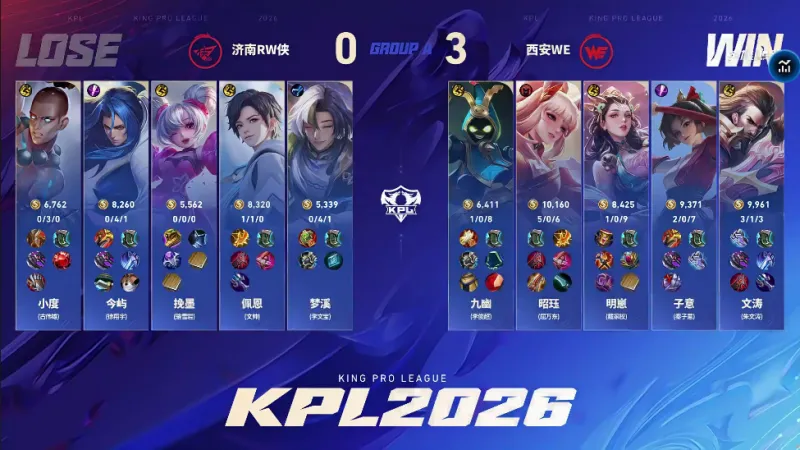 [情報站]RA同樣不敵The Huns，CNCS無緣PGL布加勒斯特站