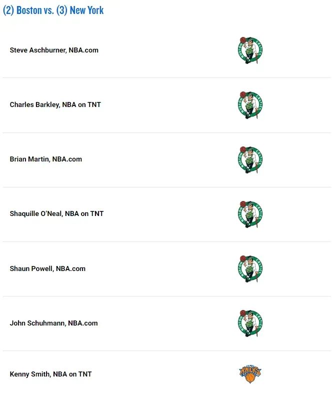 效率不俗！喬治半場3中2&5罰4中 拿下9分5板1助2斷1帽填滿數據欄