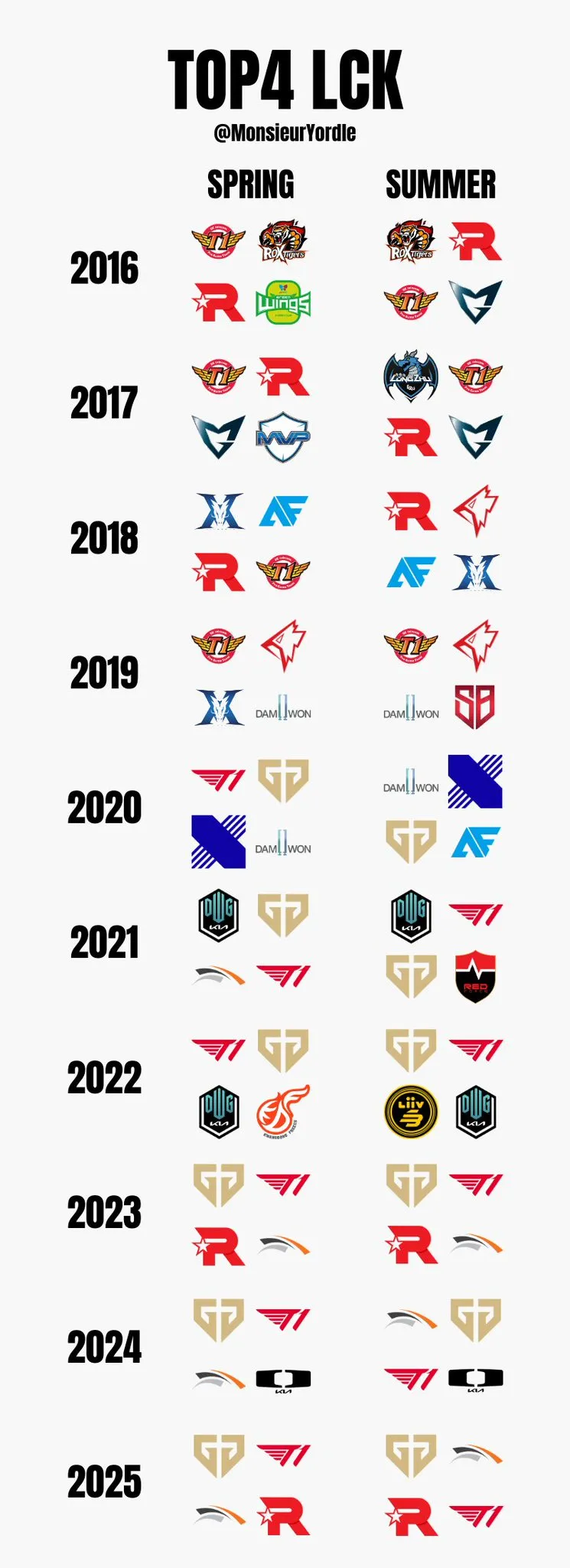 [流言板]佩頓二世籃下單臂劈扣5投全中砍下10分，勇士末節追平比分