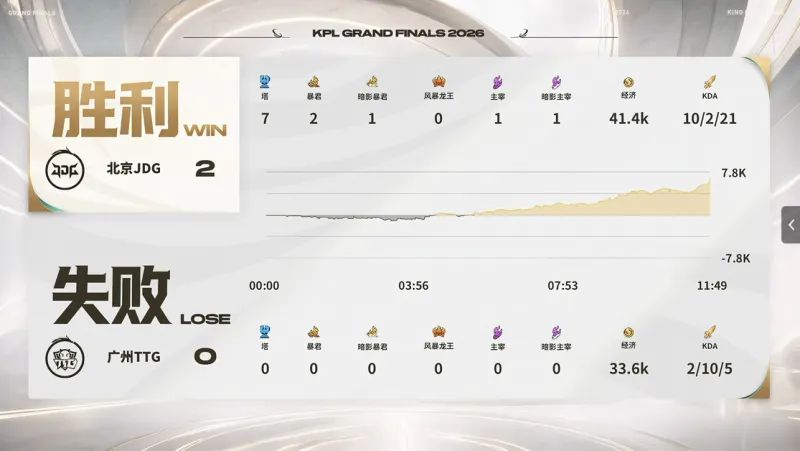 JDG vs TT