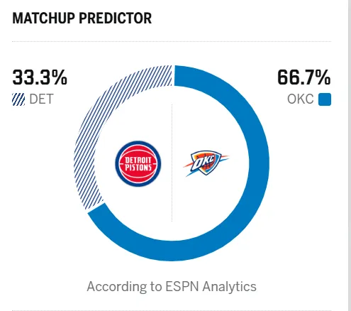 問，杜克是不是NCAA最大的cjb？
