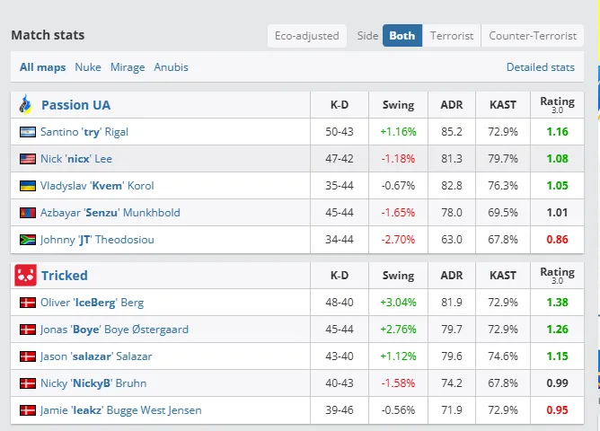 [流言板]恭喜北京WB晉級(jí)2026KPL春季賽季后賽敗者組第三輪！