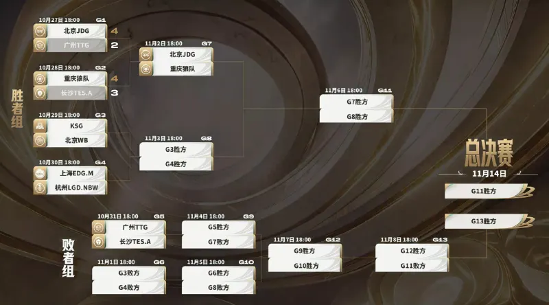 重庆狼队 vs KSG
