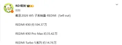 REDMI K90系列累计销量将破140万台，标准版达104万