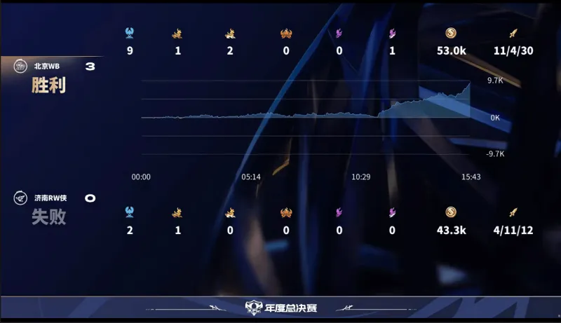 第二屆Vector中國(guó)技術(shù)日亮點(diǎn)搶先看