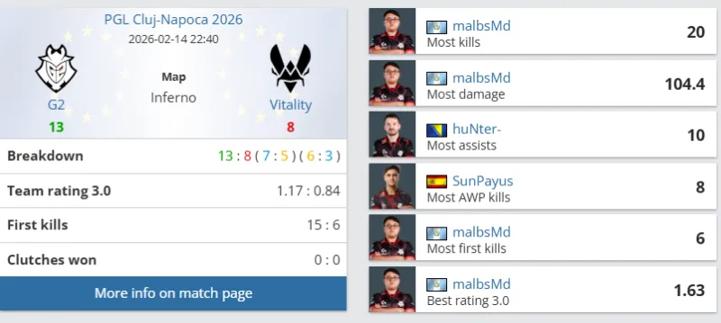 曼晚：曼聯(lián)已和梅努就續(xù)約談判一年，但是雙方仍未能達(dá)成協(xié)議