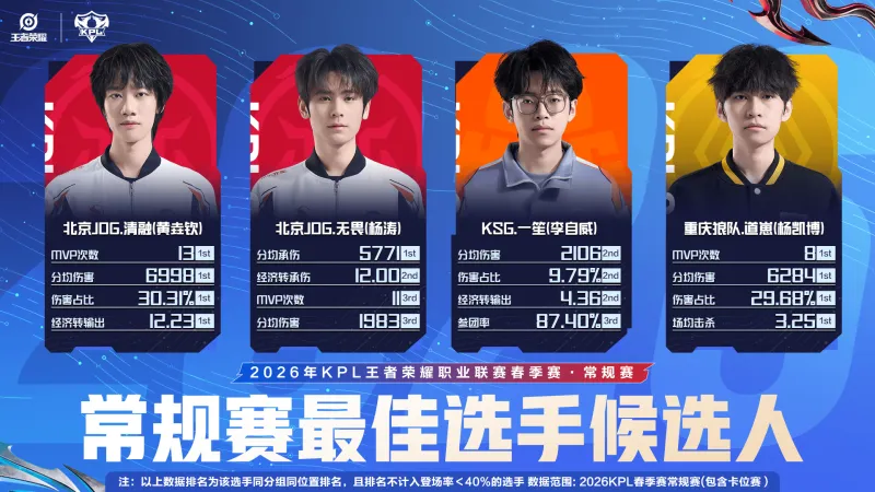 毛偉杰：還沒有分析過卡塔爾隊，對小組對手都要重視一些