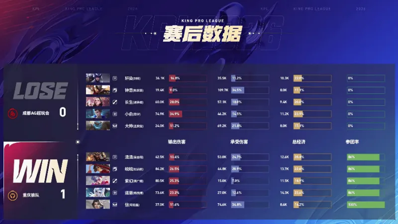 東體：安佩姆大概率在超級杯迎來首秀，新賽季海港會有不少新意