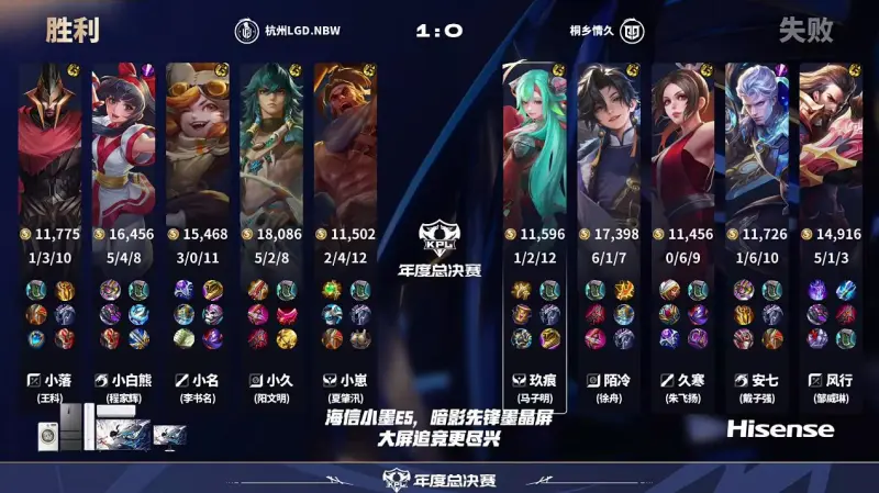 [流言板]理查德全場(chǎng)出戰(zhàn)27分鐘14中5，三分10中3得到13分4板3搶斷