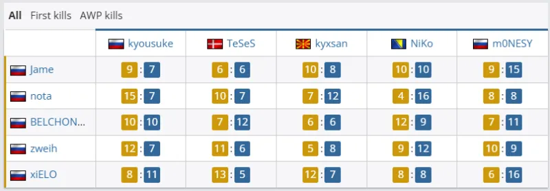 [流言板]楊瀚森反擊輕松上籃打進2+1，隨后面露久違的笑容