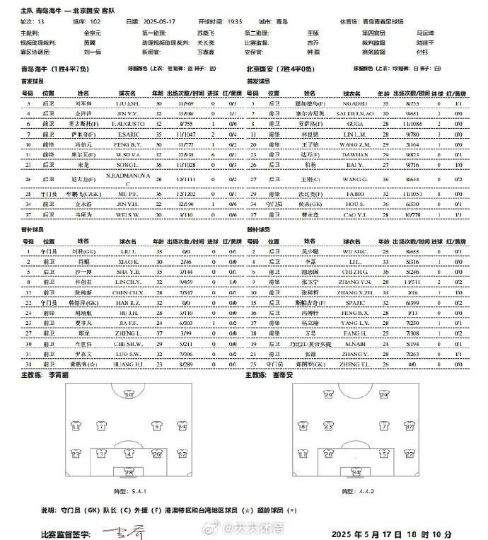 東契奇：即便我打得不好球隊氛圍也很棒 我在湖人還沒打好過