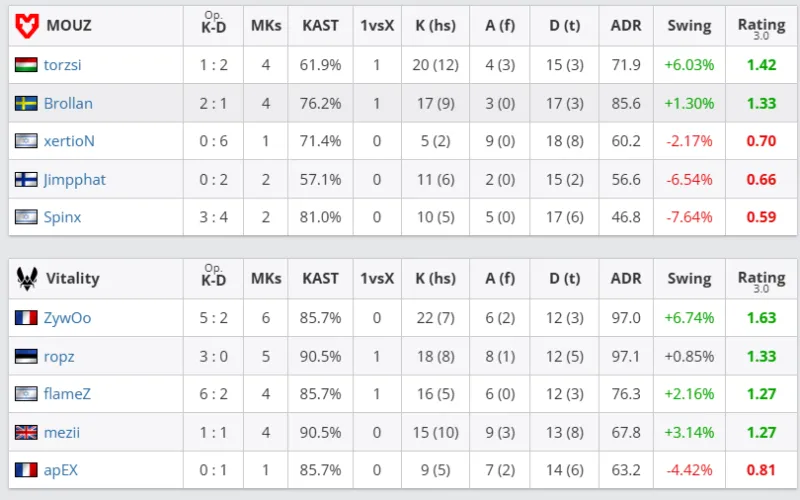 [流言板]阿里納斯：活塞始終沒能控制住斯圖爾特，他們應(yīng)該被罰款