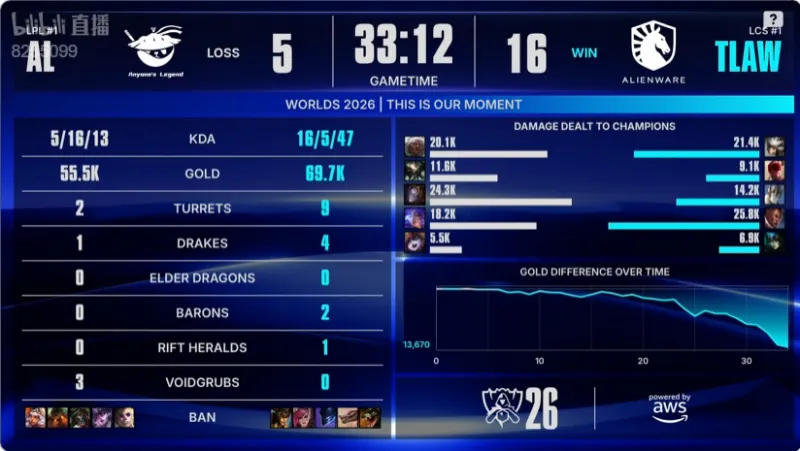 TL vs SKT