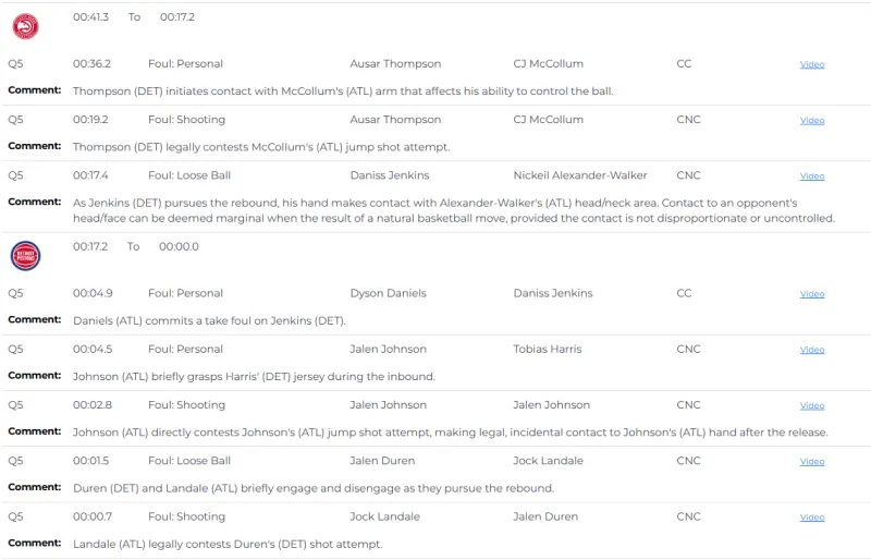 沒辦法！籃網末節崩盤被公牛打了個33