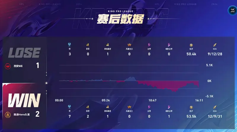 被打花了,巴薩自2004