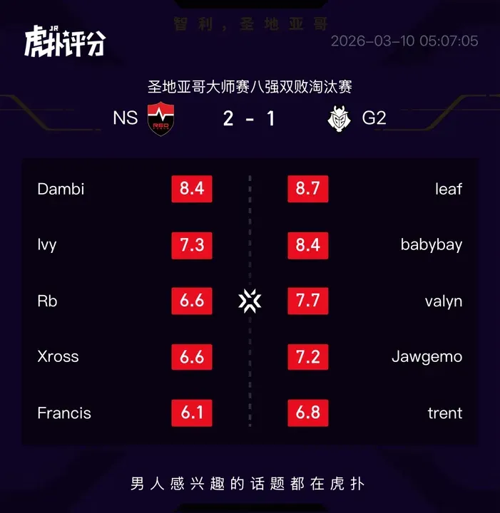 足球報：阿爾瓦羅可以客串后腰，他通過費萊尼了解山東泰山