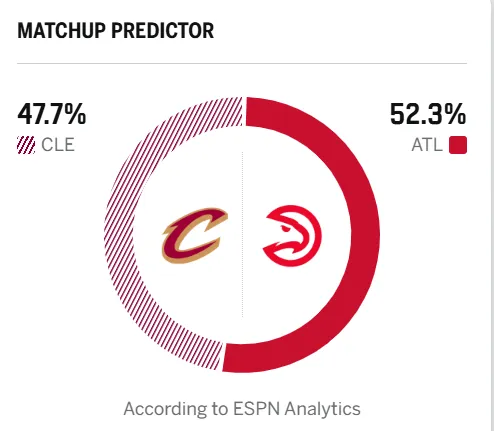 [流言板]ESPN预测明日比赛：骑士胜率47.7%，老鹰胜率52.3%-NBA新闻-虎扑社区