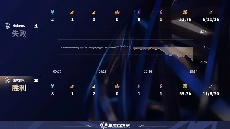 [流言板]虛晃一槍！詹姆斯轉發(fā)自己的廣告，并配上調皮和皇冠表情包