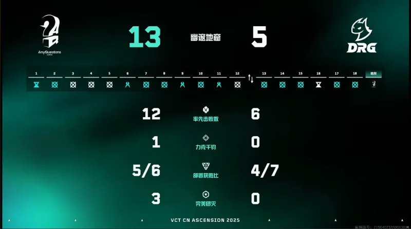 半場戰(zhàn)報：15榜眼19分阿聯(lián)未上 湖人58