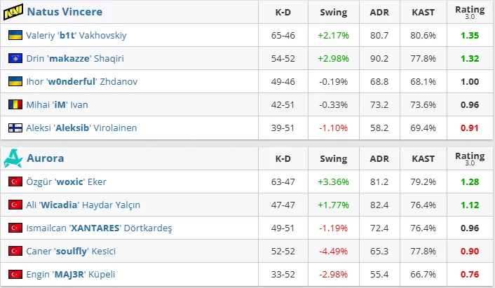 獨造3球！鄺兆鐳個人表現集錦，你們給幾分？