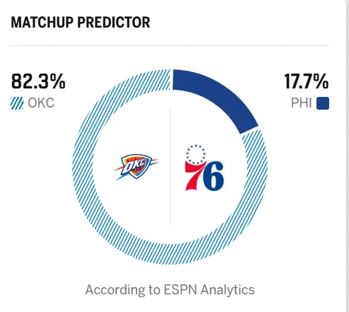 [流言板]文班亞馬開局投籃4中4，三分2中2、罰球6中4已經(jīng)砍下14分