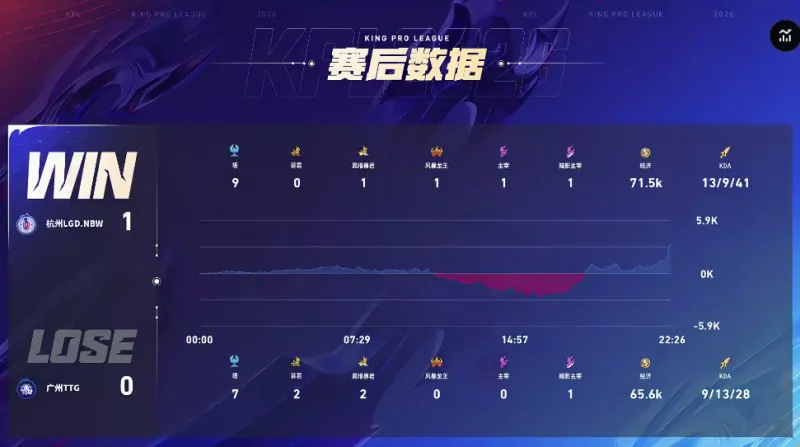 2k朵朵是主播最爺們的，是嗎？