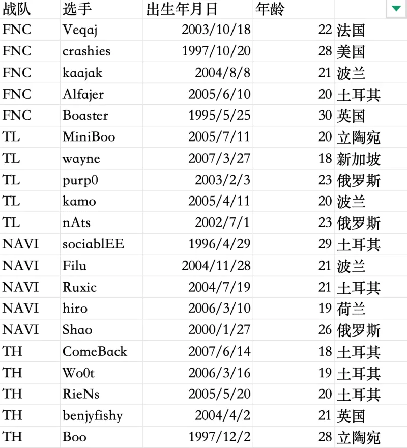 感動！皇馬基地外球迷張貼照片支持羅德里戈，球員發(fā)文：感謝??