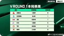 常规赛第三周赛事快报：小组赛B组 | ROUND 1