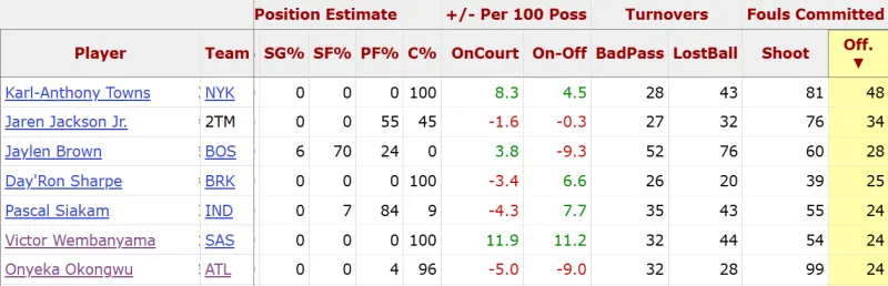 感動！皇馬基地外球迷張貼照片支持羅德里戈，球員發文：感謝??