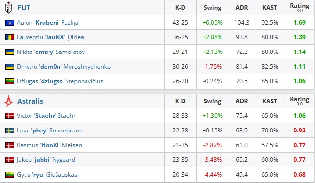 [流言板]ESPN預測明日比賽：森林狼勝率64.1%，老鷹勝率35.9%