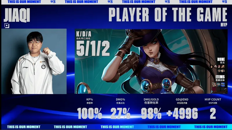 TSW vs LYON