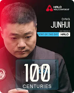 世锦赛单杆破百榜：丁俊晖100杆并列第7，奥沙利文217杆最多