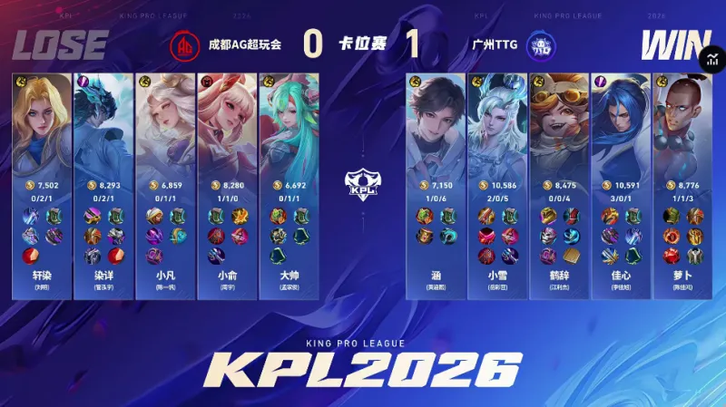 杰拉德：利物浦想替代薩拉赫，必須簽下世界頂級邊鋒之一才行