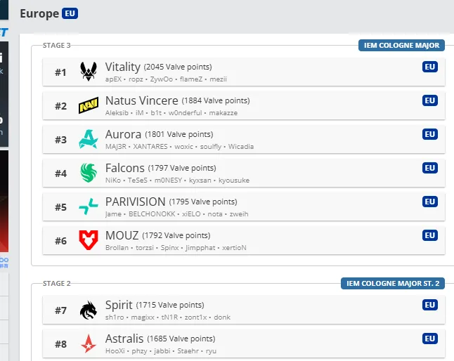 [流言板]懷特目前4中4得到11分，豪瑟超遠三分命中打停馬刺