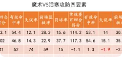 活塞魔术g1：全场被压制，活塞的问题有哪些?