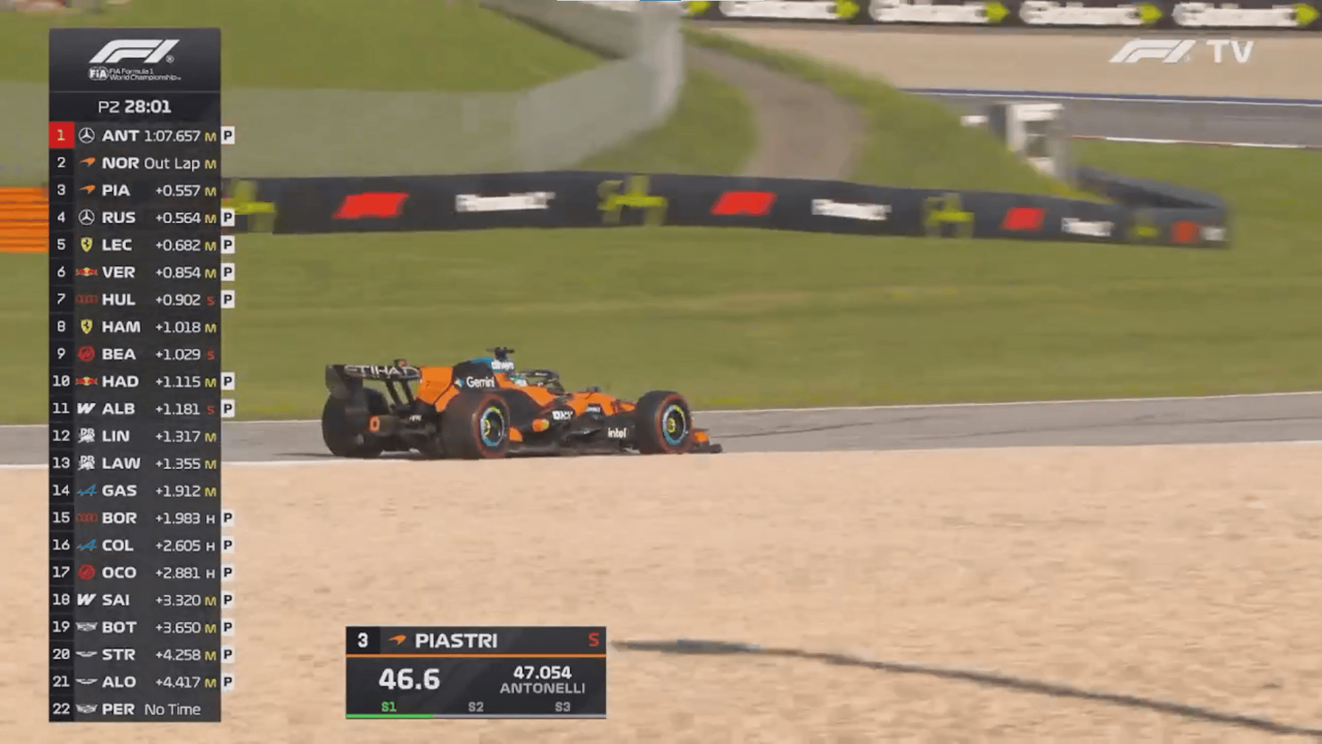 F1奥地利站二练：皮亚斯特里二三段刷紫来到第一位